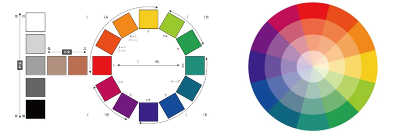 似合う色をプロデュースする診断